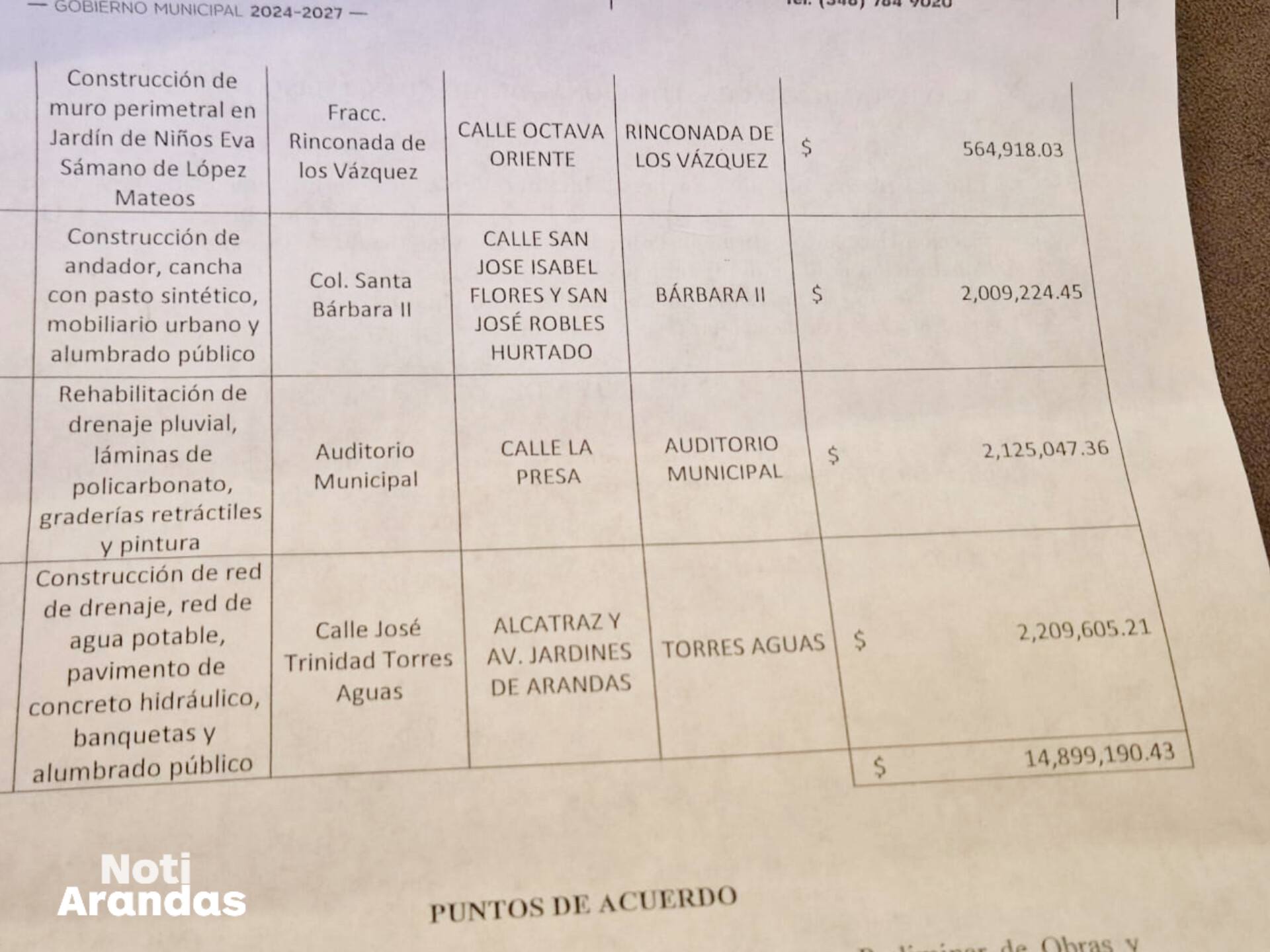 Obras autorizadas en sesión de cabildo en enero